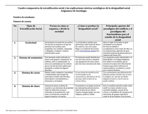 Cuadro Comparativo Estratificacion Social Docx Cuadro Comparativo De