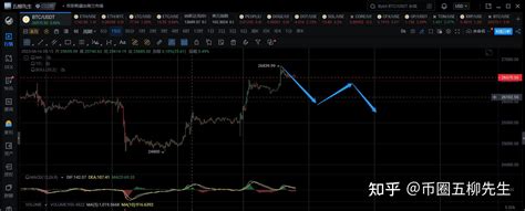 617日行情分析， 大饼4h级别的反弹还在运行中，耐心等待结构走完 知乎