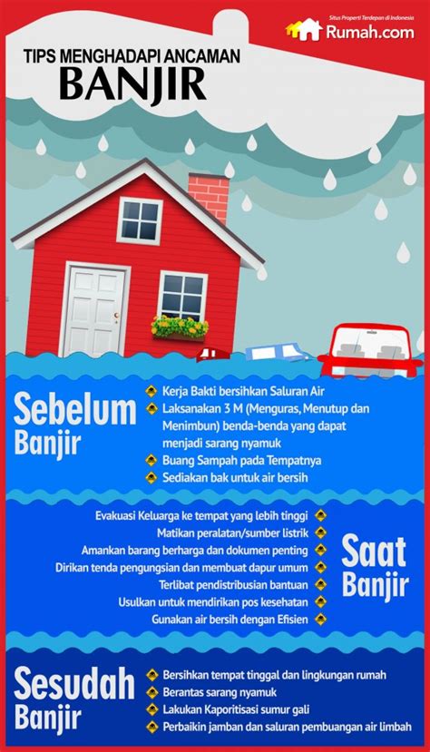 Infografis Tentang Banjir