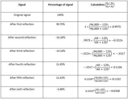 RS-485 basics: When termination is necessary, and how to do it properly ...