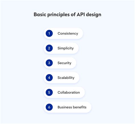 Best Practices For Building Robust Web Api Architecture Blurify