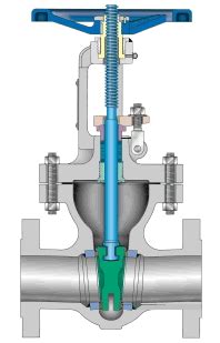 Gate Valves - Introduction, Types, Applicable Codes and Standards