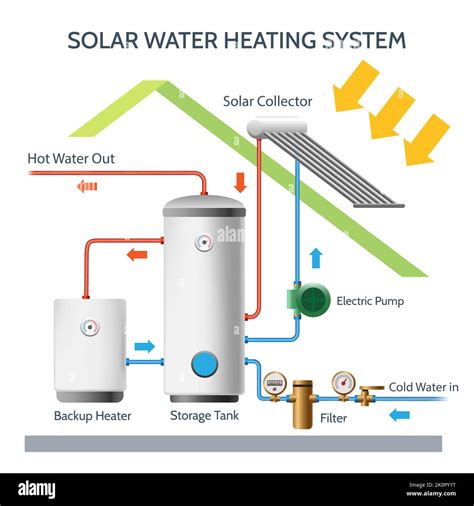 Solar water heating system Stock Vector Image & Art - Alamy