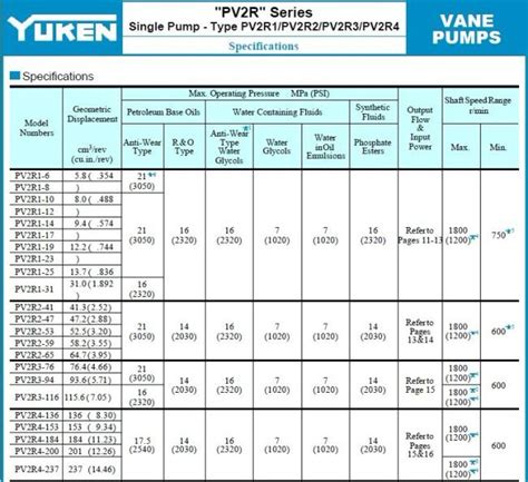 Water Air Pulse Double Vane Pump Valve Pv R Series Hydraulic Power