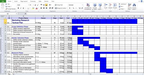 Business Plan Spreadsheet Template Excel — db-excel.com