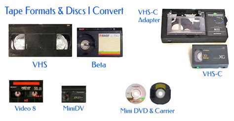 Video Formats Explained