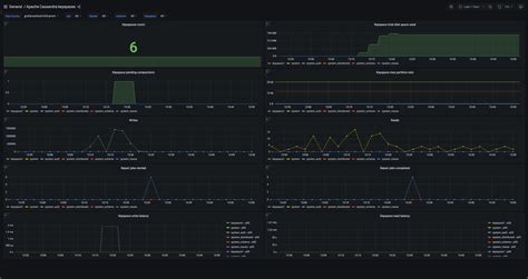 Apache Cassandra Monitoring Made Easy Grafana Labs