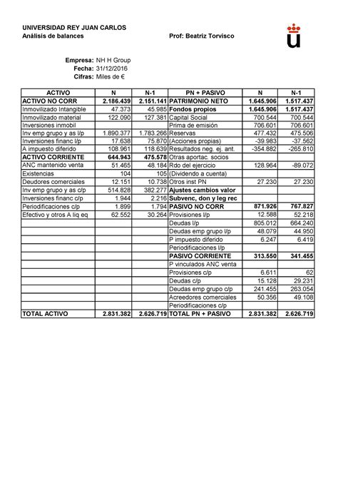 NH 31 12 2016 Practica Analisis De Balances UNIVERSIDAD REY JUAN