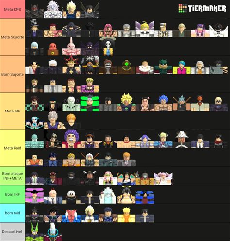 Astd Unit Tierlist Tier List Community Rankings Tiermaker