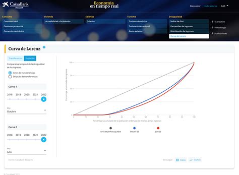 Visualizaci N Caixabank Research Abacus Consulting