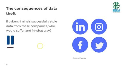 Cybersecurity L1 Data Protection And Quiz