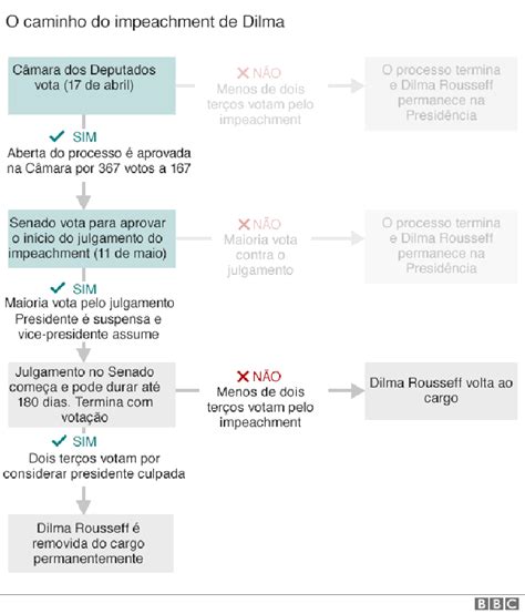 Como O Pmdb Virou O Partido Mais Poderoso Do Pa S