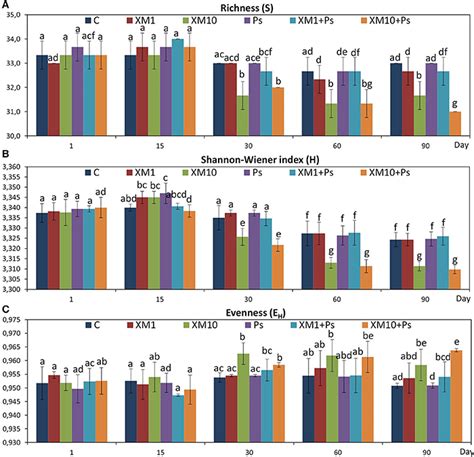 Frontiers Use Of The Pcr Dgge Method For The Analysis Of The Bacterial Community Structure In