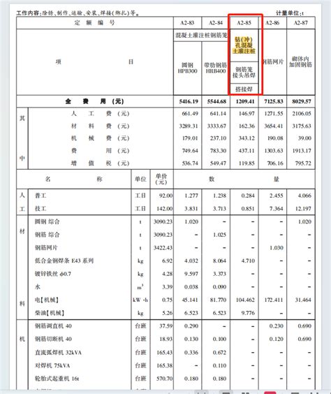 湖北定额钻 冲 孔桩钢筋笼接头吊焊 钢筋笼接头吊焊 搭接焊 服务新干线答疑解惑