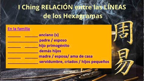 I Ching Relaci N Entre Las L Neas De Los Hexagramas Youtube