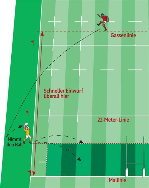 World Rugby Passport 18 Seitenaus Schneller Einwurf Und Gasse