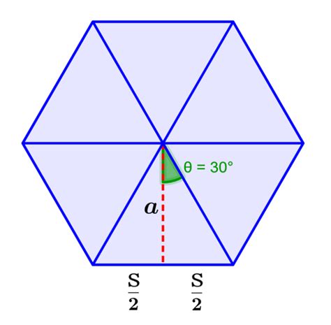 Apothem Of A Hexagon Formulas And Examples Neurochispas