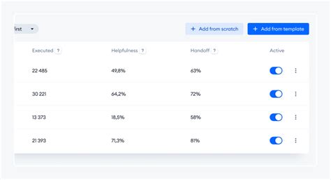 Chatbot Analytics Key Metrics You Must Track In