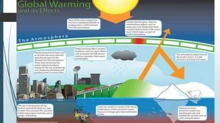 Unit3.2 Atmospheric pollution | PPT