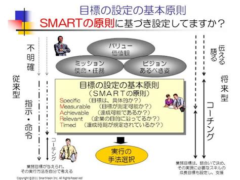 パフォーマンス評価とは？