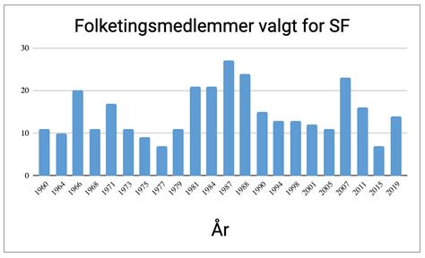 Socialistisk Folkeparti Dansk Politisk Parti Lex