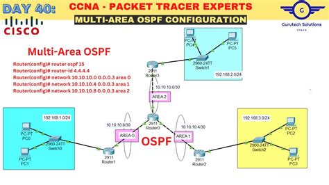 Ccna Day Multi Area Ospf Configuration Using Packet Tracer How To