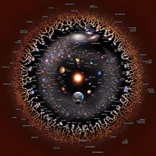 Universe - Wikipedia