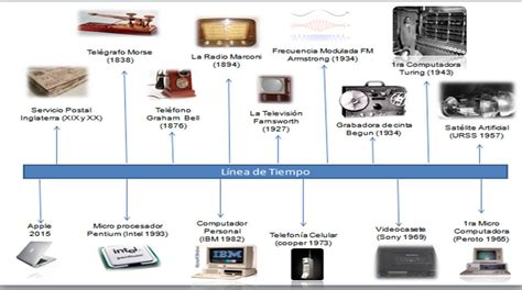 Tecnologia Linea Del Tiempo Hot Sex Picture