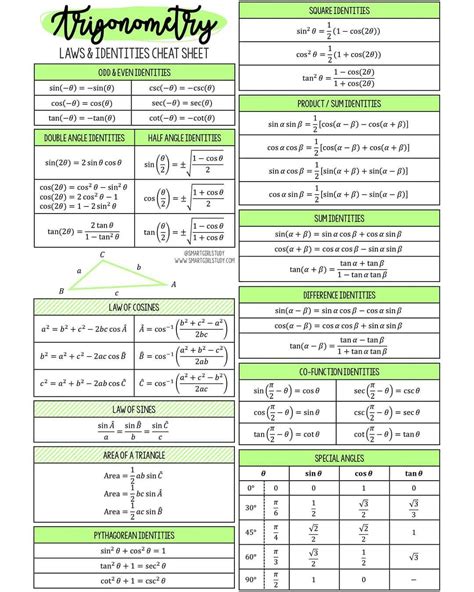 Trigonometry Revision Sheets Laws Identities Trigonometric Functions