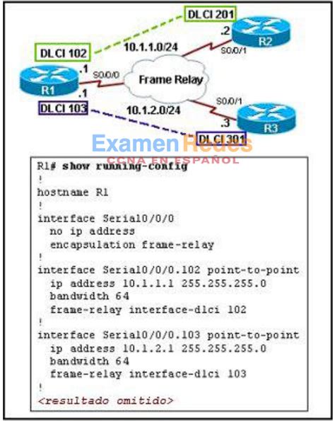 Consulte La Ilustraci N Se Ha Configurado El Router R Para Una