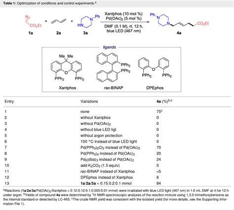 Table 1 From Palladium Catalyzed Three Component Radical Polar