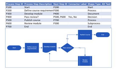 10 Best Free Process Workflow Templates In Excel And Clickup