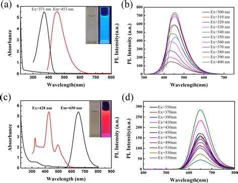 Dual Emission Fluorescent Nanoprobe Based On Ag Nanoclusters For