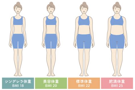 153センチのシンデレラ体重は何キロ？ ダイエット方法を解説｜「マイナビウーマン」