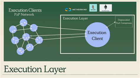 Node Architecture Gnosis Chain