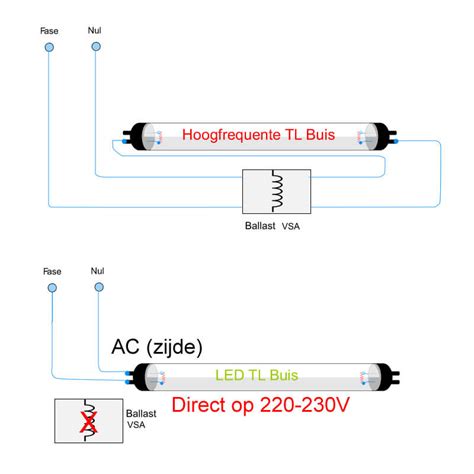 TL Vervangen Voor LED Meer Te Weten Komen Stappenplan