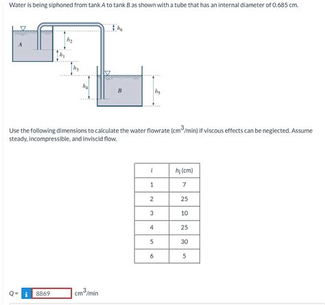 Solved Water Is Being Siphoned From Tanka To Tankb As Shown Chegg