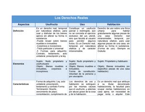 Cuadro cq u1 TCo Law Teoría de la Constitución Unidad 1 Concepto y