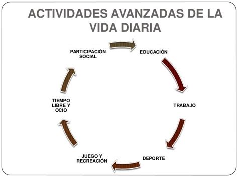 Terapia Ocupacional