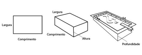 Veja A Diferen A Entre Largura Comprimento E Altura E Como Medi Las