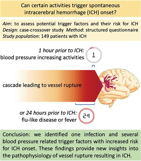 Trigger Factors For Spontaneous Intracerebral Hemorrhage A Case