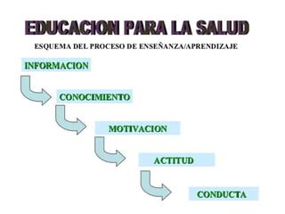 Educacion Para La Salud Ppt