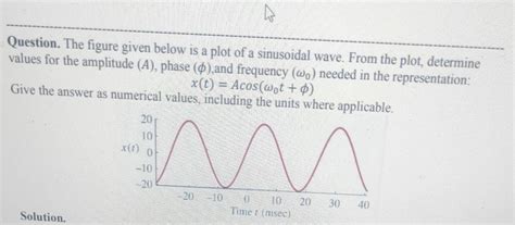 Solved Question The Figure Given Below Is A Plot Of A Chegg