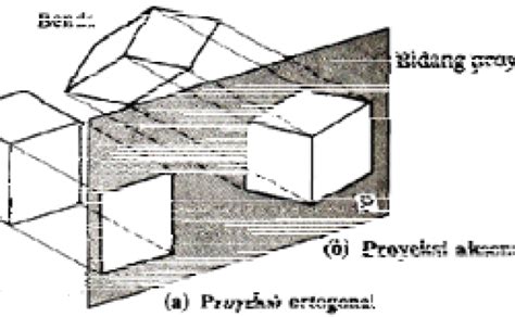 Menggambar Proyeksi Benda Proyeksi Aksonometri Proyeksi Oblique Miring Proyeksi Orthogonal