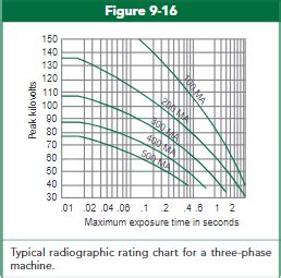 The X Ray Tube Flashcards Quizlet