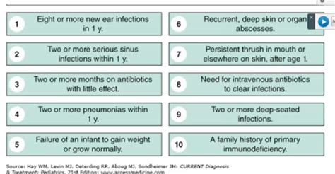 Immunodeficiencies Flashcards Quizlet