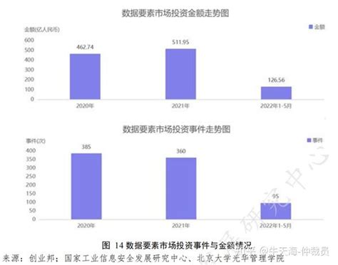 中国数据要素市场发展报告（2021 2022） 知乎