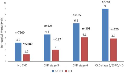 Nonst‐segmentelevation Myocardial Infarction Among Patients With