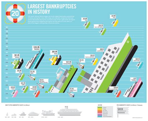 Transparency The Largest Bankruptcies In History Good