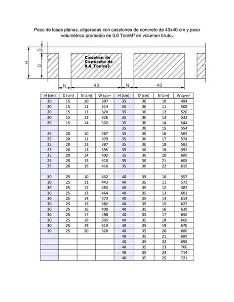 104449093 Peso De Losas Aligeradas PDF